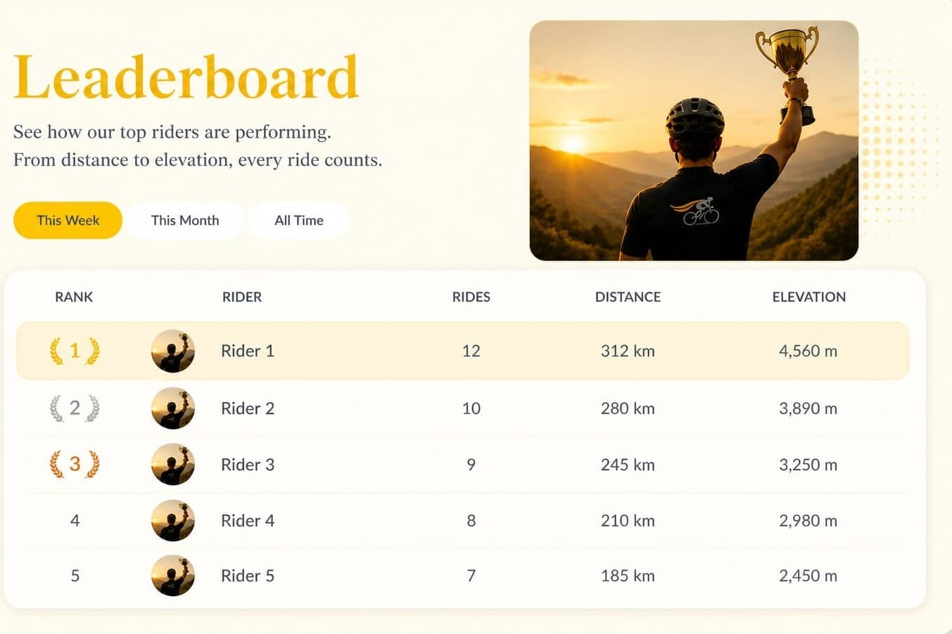 Leaderboard